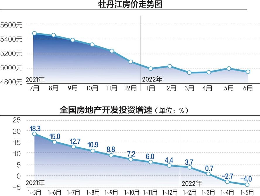 秦皇岛二手房价格走势_秦皇岛二手房价格走势安居客