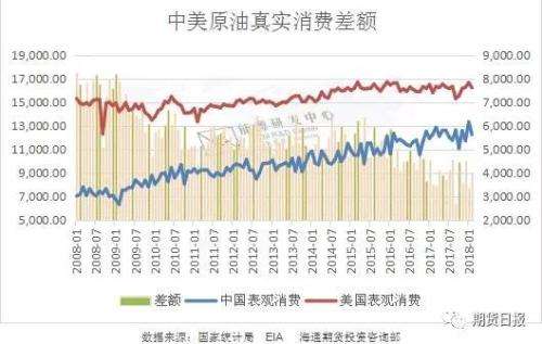 石油价格走势图十年_最近十年石油价格走势图