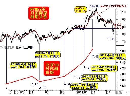 石油价格走势图十年_最近十年石油价格走势图