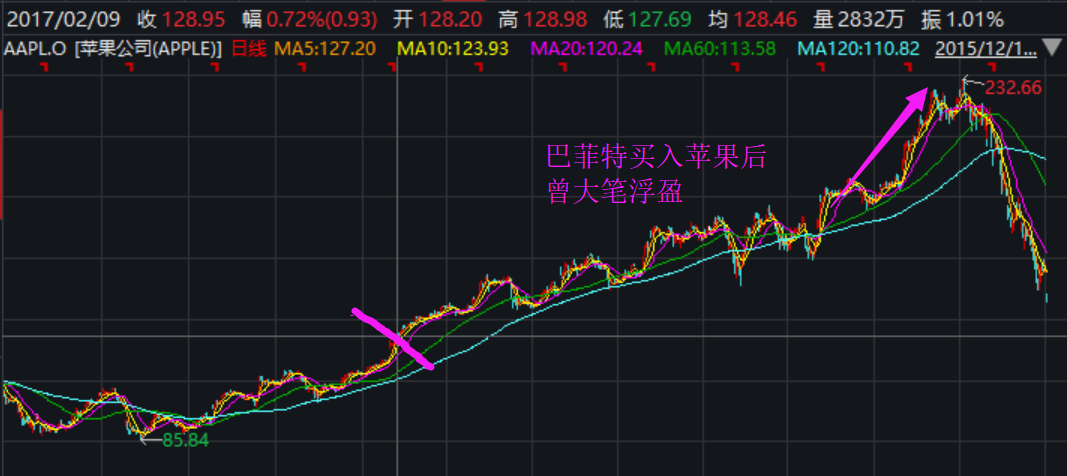 伯克希尔股市行情走势_伯克希尔股票价格是多少