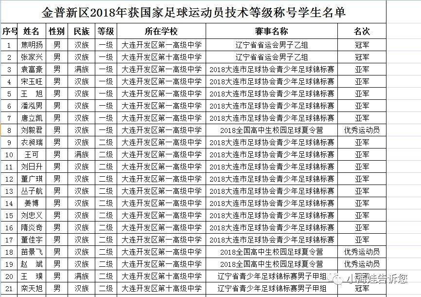 刘承航足球_刘鸿优 足球