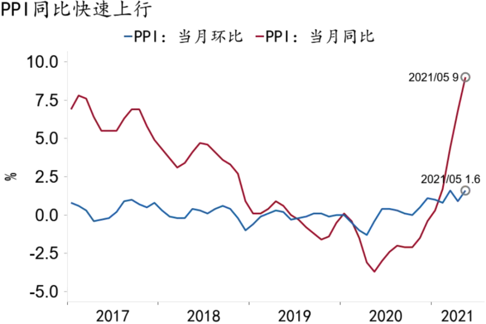 大宗商品2021年未来走势视频的简单介绍