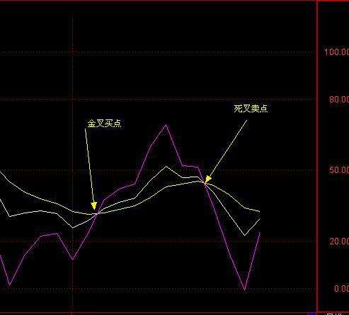 包含如何制作股票走势变化曲线视频的词条