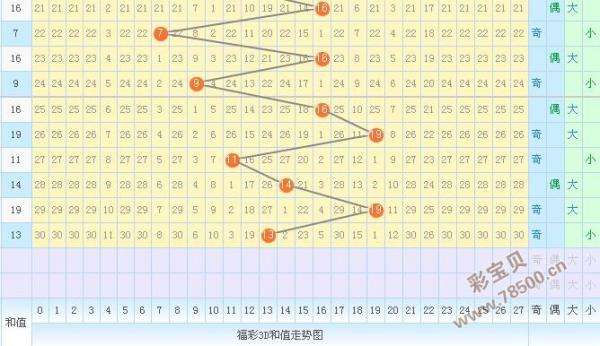 3d和跨度振幅走势图带_3d和跨度振幅走势图带连线