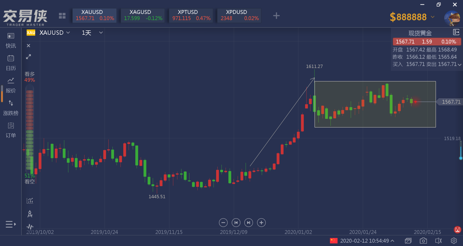 贵金属走势图软件排名_免费贵金属行情分析软件