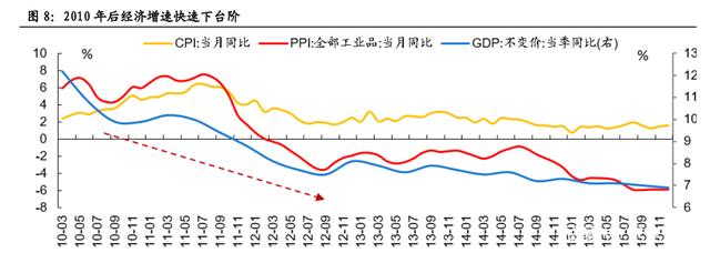 非金融企业杠杆率走势_非金融部门杠杆率是什么