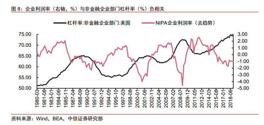 非金融企业杠杆率走势_非金融部门杠杆率是什么