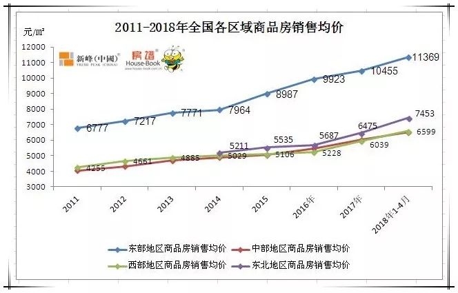 中国各城市房价走势图_中国主要城市房价走势图