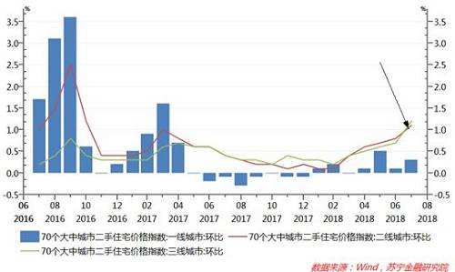 中国各城市房价走势图_中国主要城市房价走势图