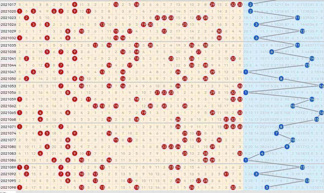 双色球基本走势图免费下载_双色球基本走势图手机版下载