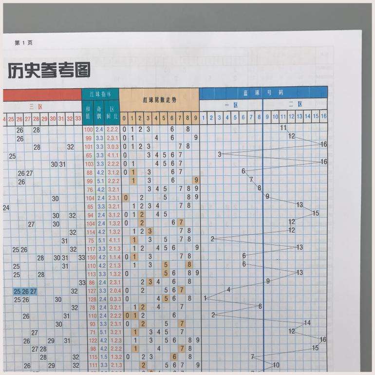 福彩双色球走势分析双色球_福彩双色球走势分析双色球开奖