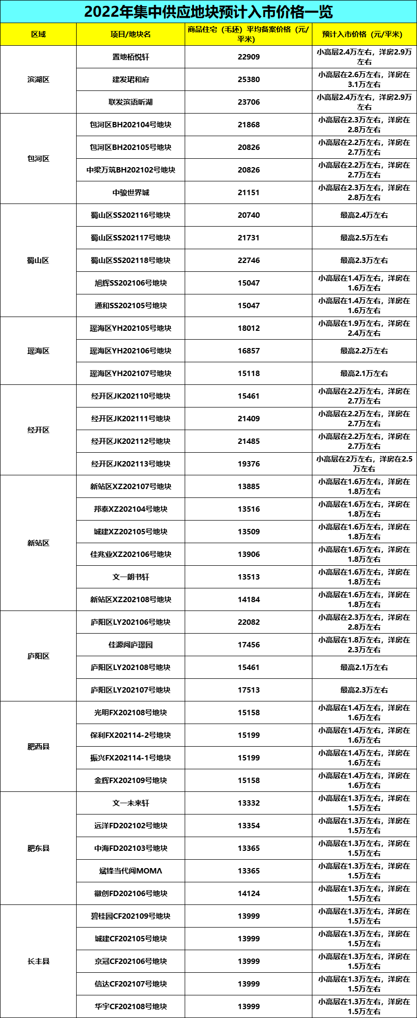 2022合肥存款走势_2021年合肥各大银行存款利率