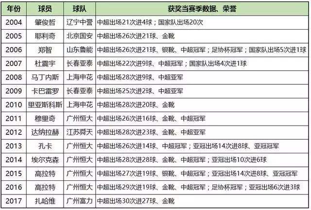 足球中超联赛排行_目前中超联赛排行榜