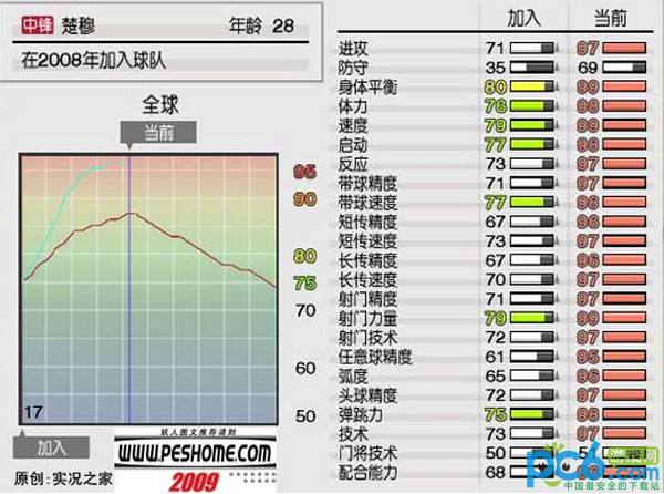 街机实况足球_街机实况足球加速