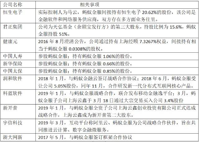 蚂蚁金服科创板开通后的走势_蚂蚁金服科创板上市还是创业板上市