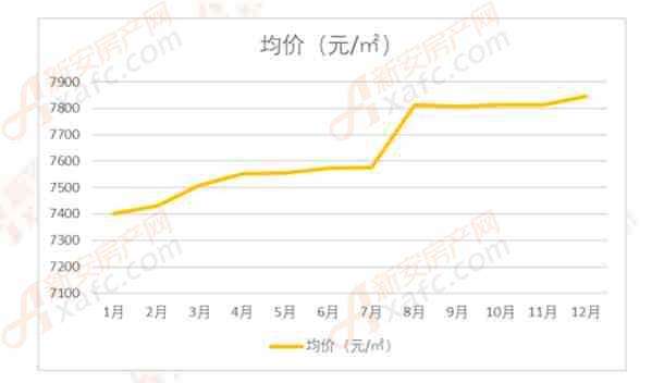 丰台房价走势2019_丰台房价走势最新消息2021