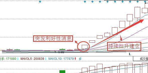 股票空仓后期怎么走势_股市下跌基金经理能空仓