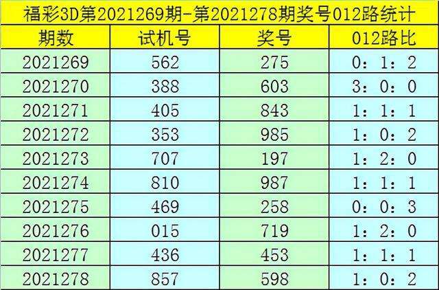 3d开奖号码和走势图2021年_2021年福彩3D开奖结果走势图