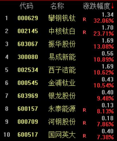 最新智慧农业股票后市如何走势的简单介绍