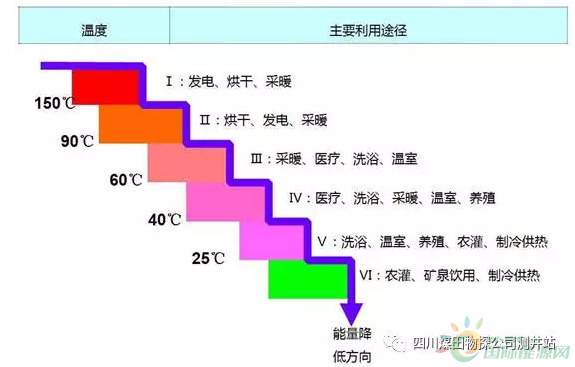 山东新能源地暖补贴政策_山东省采暖补贴发放标准2020