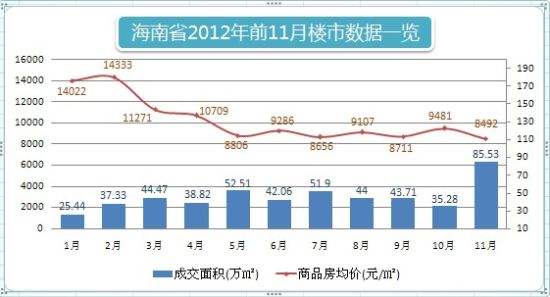 海南房价走势2014_海南房价走势2021年预测最新