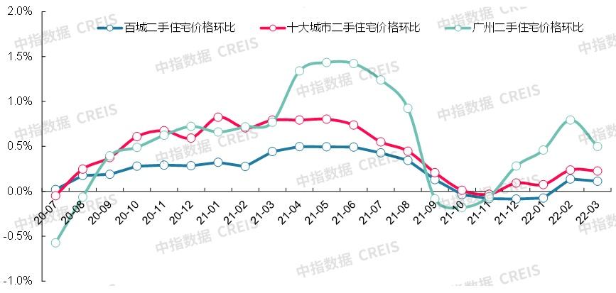 温州二手房2022年走势_2021年温州二手房成交数据