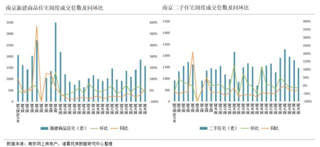 温州二手房2022年走势_2021年温州二手房成交数据