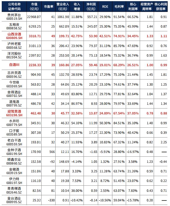 2022年汾酒价格走势_2020年汾酒价格表和图片大全