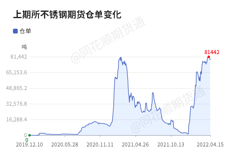 不锈钢期货走势图软件_不锈钢期货最新实时行情