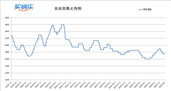 不锈钢期货走势图软件_不锈钢期货最新实时行情