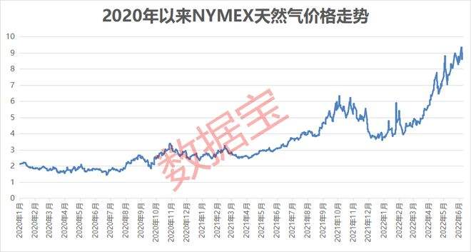 2022年石油板块股票走势_2020年中国石油股票走势预测