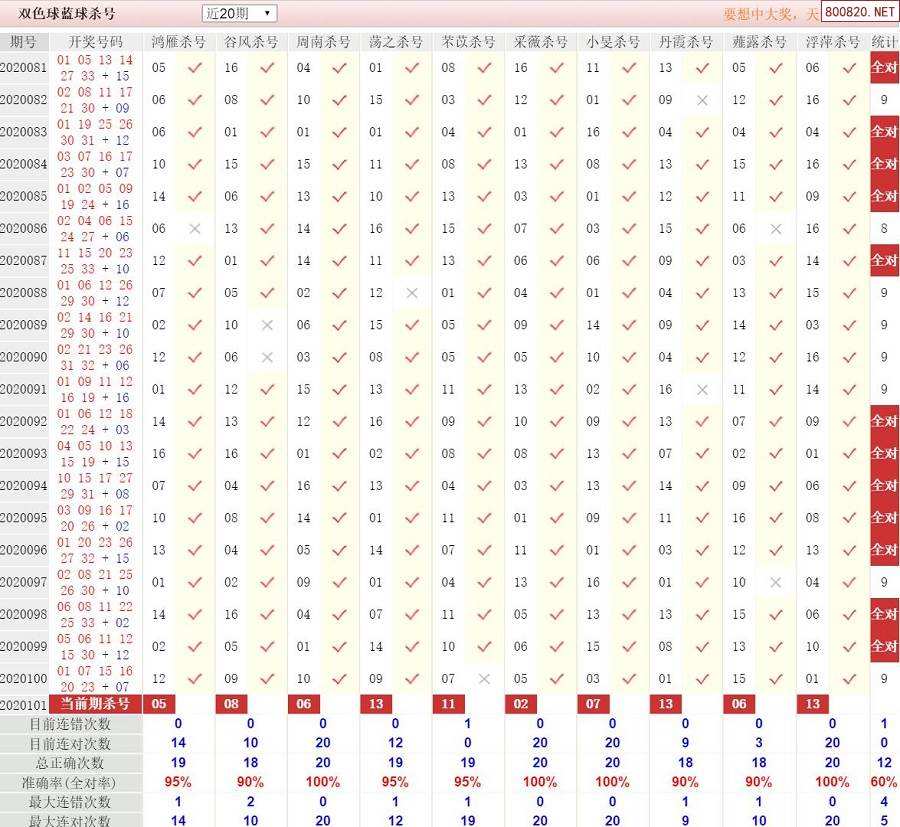 关于海南七星彩走势图20101期的信息