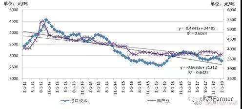 国产大豆最新价格走势的简单介绍