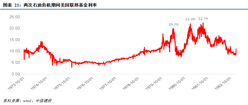 70年代石油股票走势_20世纪70年代石油危机