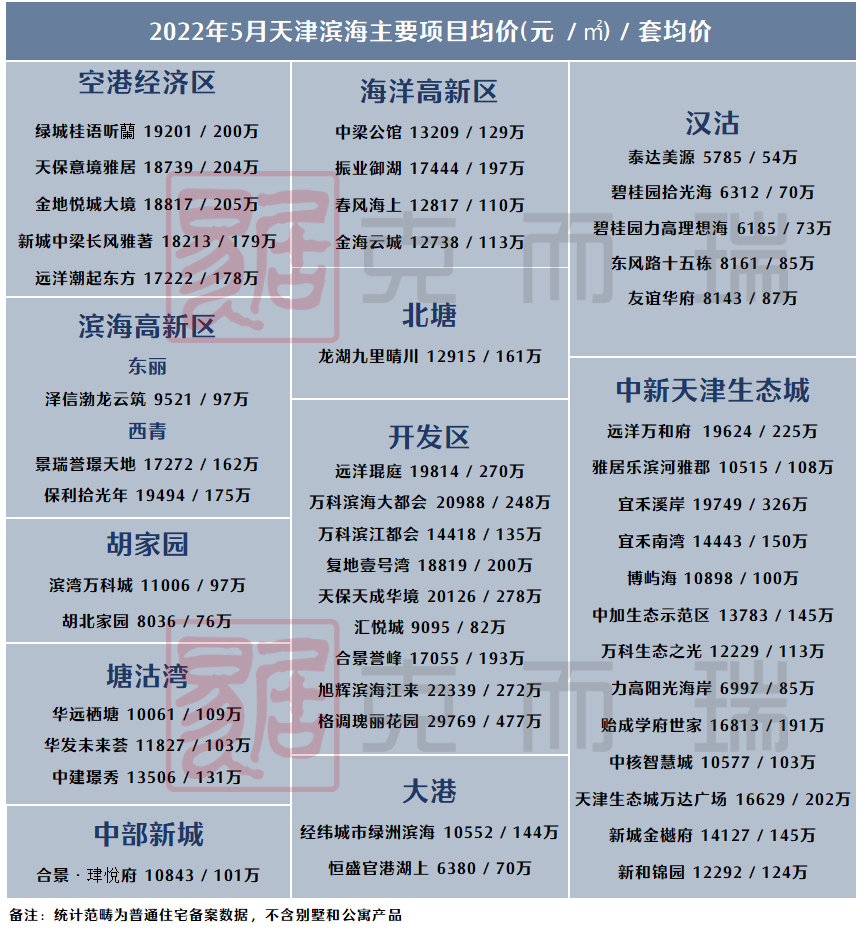 2021年天津房价新走势_天津2021年房价走势分析