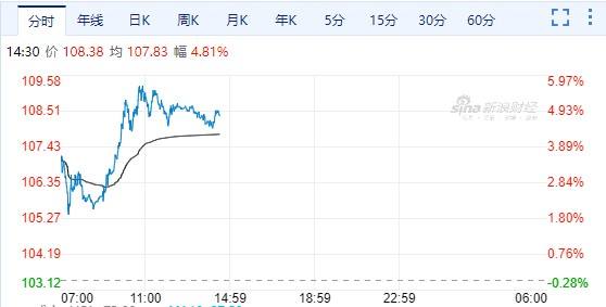 关于2022俄乌冲突金价走势分析的信息