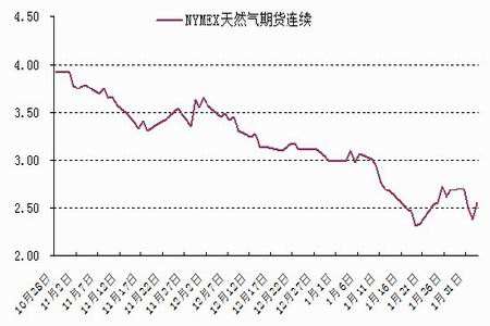 期货咖啡的价格走势图_咖啡期货价格上涨意味着什么