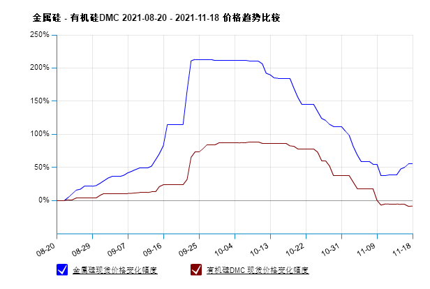 多晶硅单晶料价格走势图生意社的简单介绍