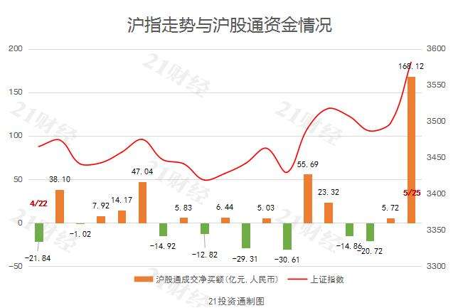 北向资金怎么影响走势_北向资金影响走势太可笑了