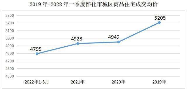 沈阳房价走势最新消息2019_沈阳房价2020房价走势最新消息