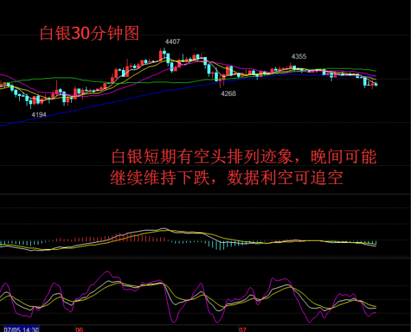 白银走势行情最新分析_最新白银走势实时行情中心