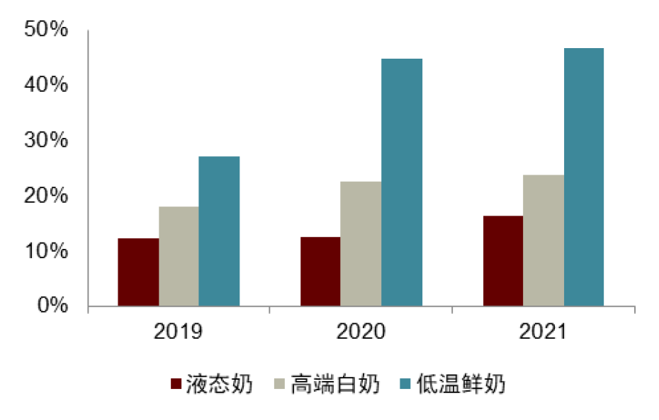 2022年饮料销售走势_2021年饮料销售排行榜