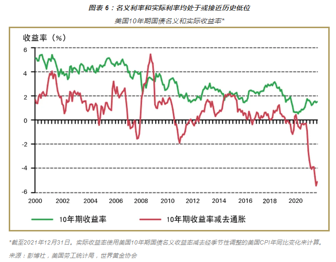 2022年四月份金价走势_2020年4月黄金价格走势