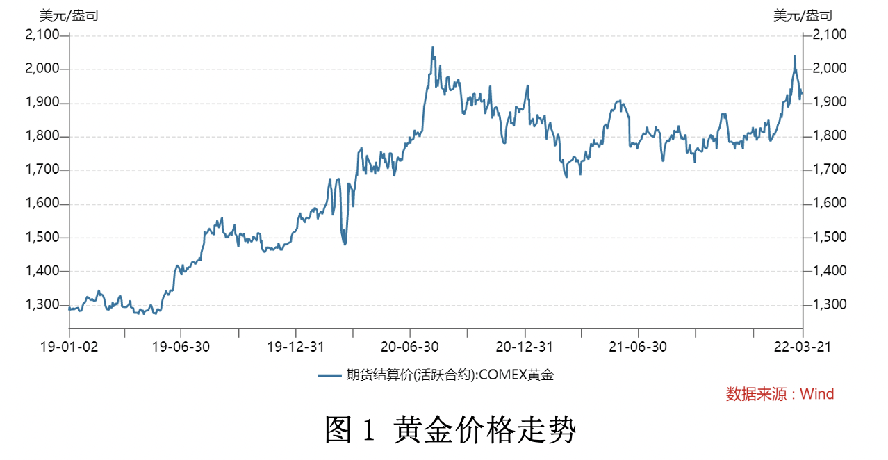 2022年四月份金价走势_2020年4月黄金价格走势