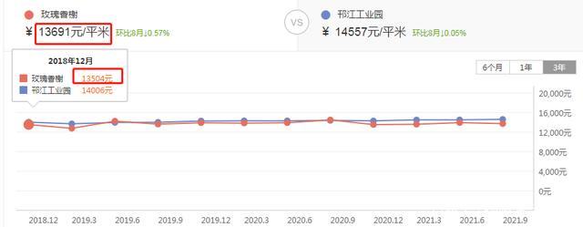 扬州二手房价格最新走势_扬州二手房价最新楼盘价格