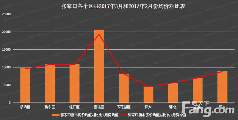 衡水市4月份房价走势_衡水房价2018楼盘价格