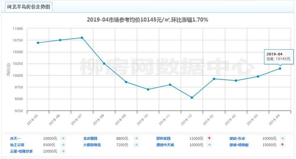 衡水市4月份房价走势_衡水房价2018楼盘价格