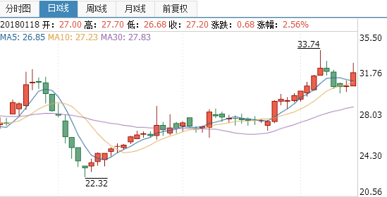 航天股票行情走势分析的简单介绍