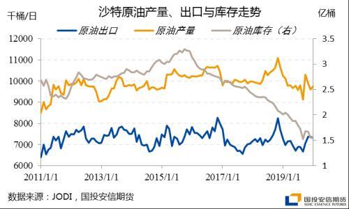 如何看国际原油的走势_怎样看国际原油的涨跌趋势