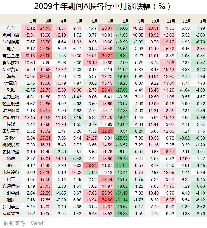 包含恒指市值和a股走势基本相同的词条